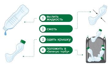 Как подготовить РЕТ-бутылку к переработке? torba1_ru.jpg